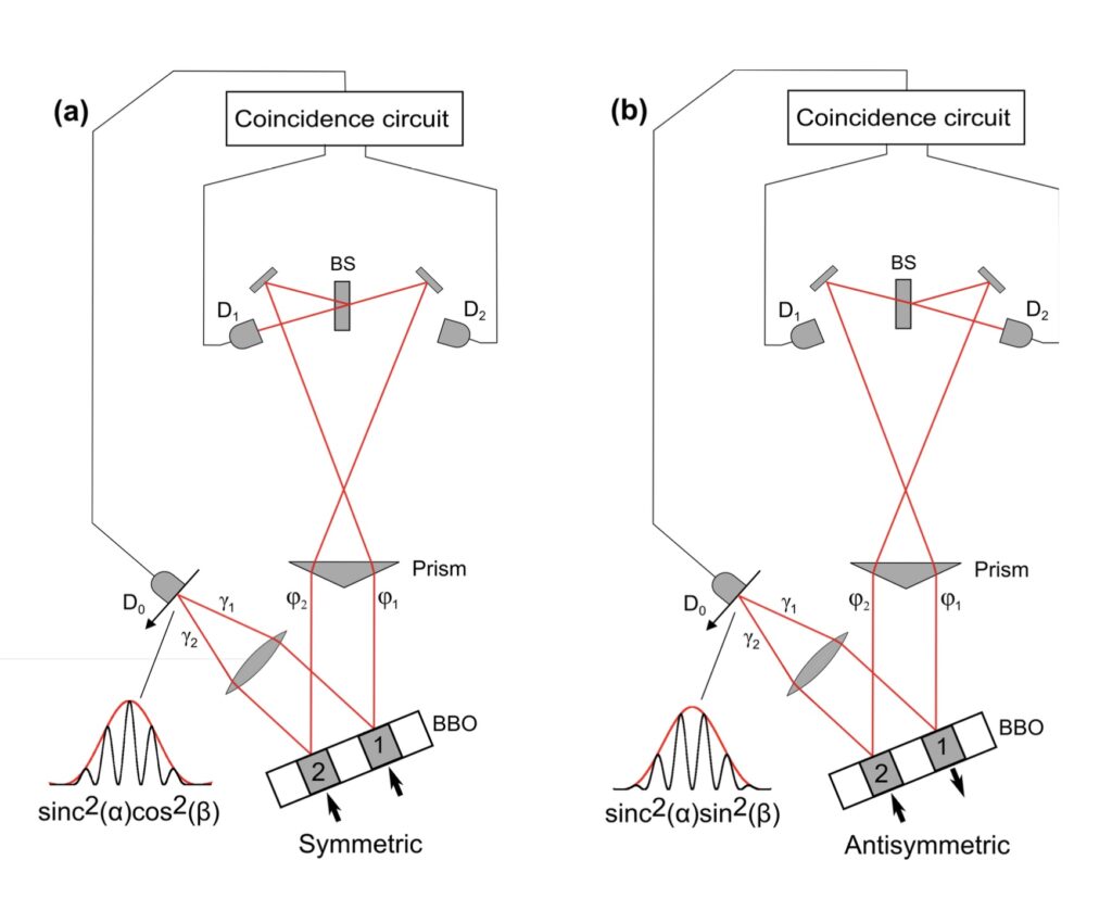 The delayed choice part of the delayed-choice quantum eraser.